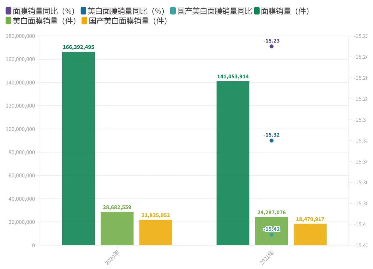 不是养珠人，不进珍珠生意门，量化拿捏汉方美白面膜市场|数里话
