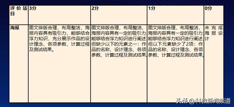 跨学科优秀作业设计模板,跨学科作业设计思维框架