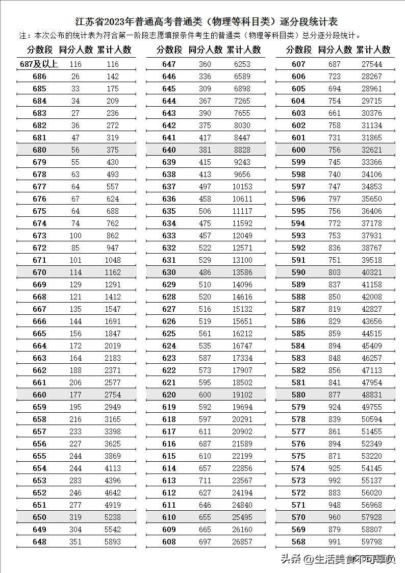 2023高考志愿填报专科专业指导,2023低分高考志愿填报专业指导