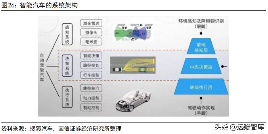 车灯控制器全球龙头，科博达：竞争力突出，打造域控制器平台企业
