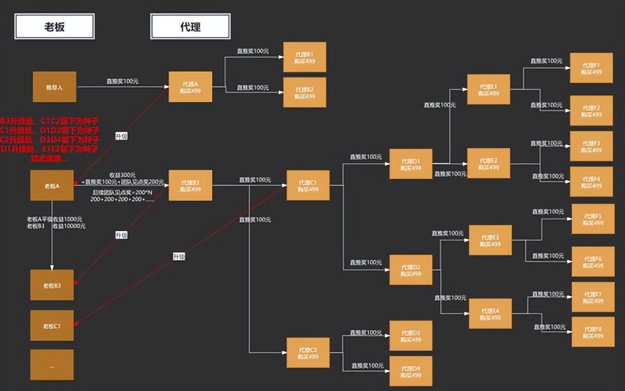 微商城要怎么才能做起来,微商城的销售渠道有哪些