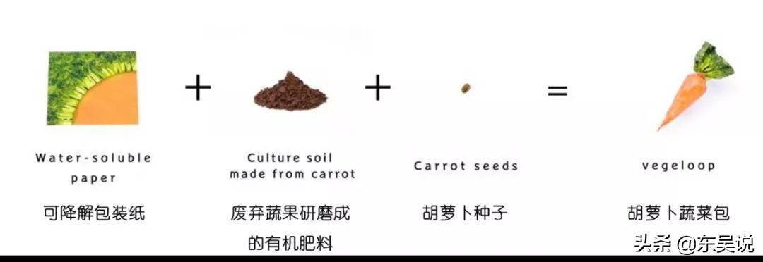 myfarm创新共享农业新模式,日本myfarm共享农场营销模式