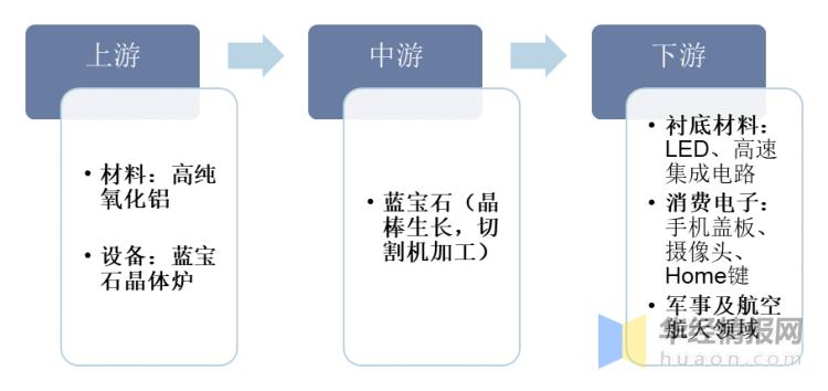 一天研究一家公司,一天研究一家公司财报