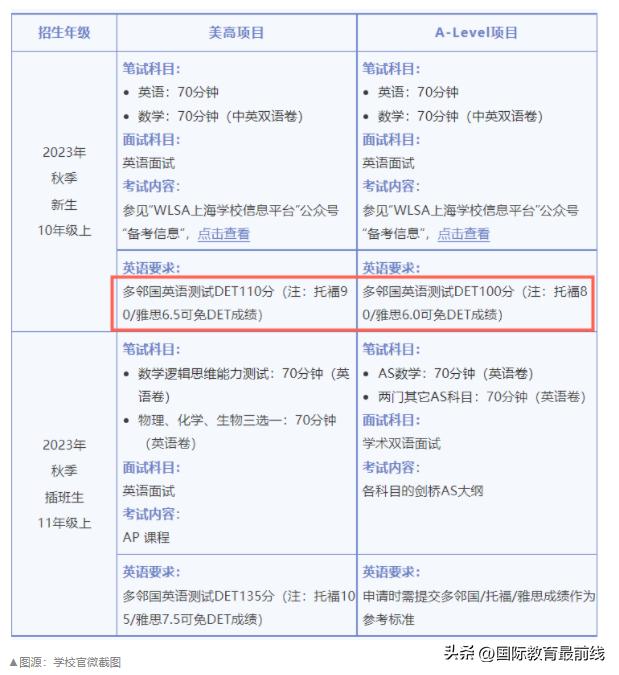 学习氛围好的上海国际学校,最正宗的上海国际学校