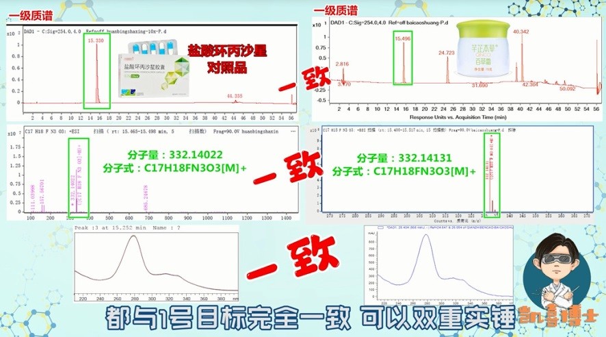 宝宝面霜被调查,宝宝面霜不可出现的成分表
