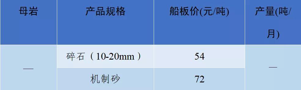 砂石骨料价格,2022年砂石价格