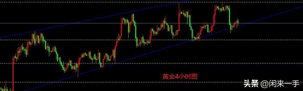 黄金最新走势分析11.13,黄金价格走势2022年会下降吗