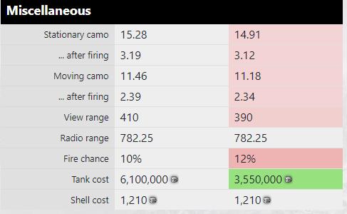 坦克世界amx30b怎么下线了,坦克世界amx30b最新配件推荐