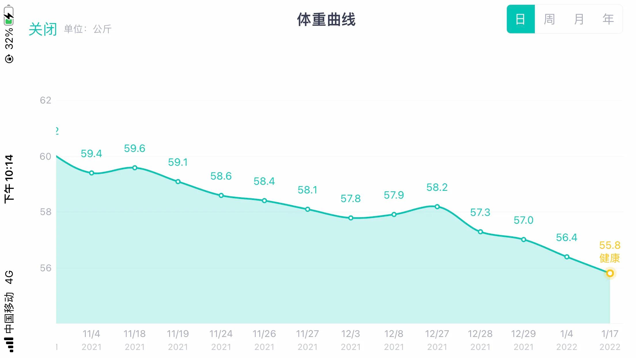 跳绳多久瘦十斤,跳绳真的能瘦么