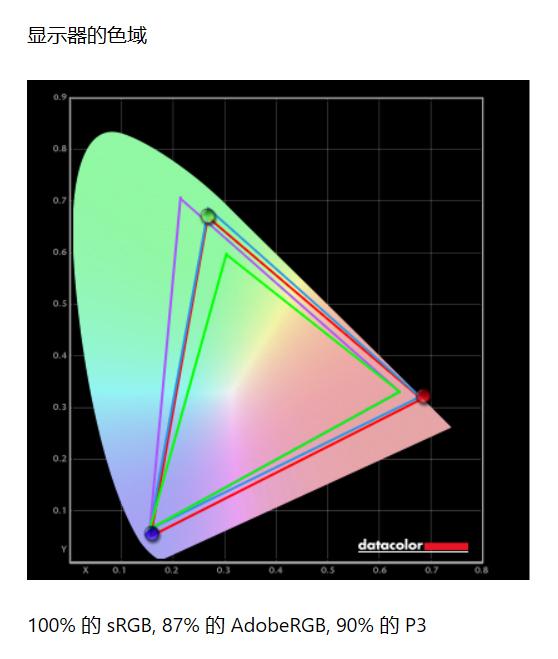 技嘉显示器m34,技嘉M32UC显示器