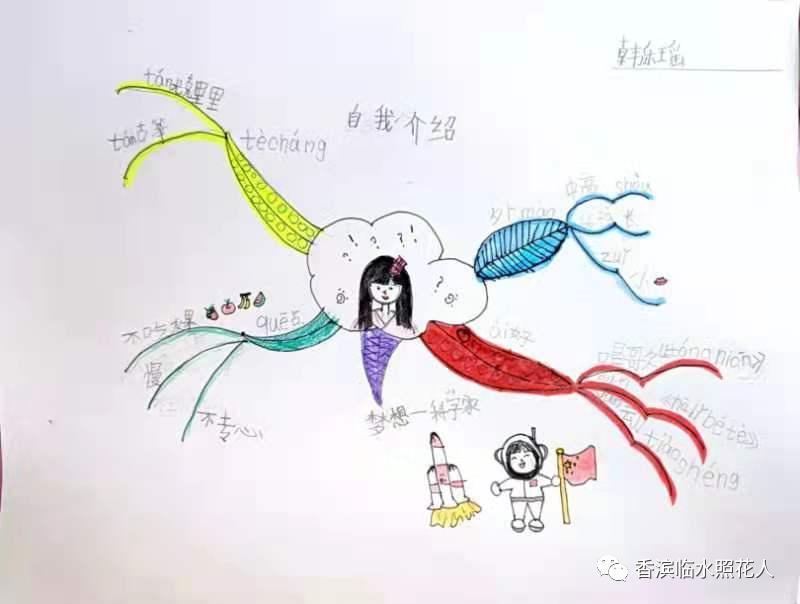 「创意作文思维导图介绍自己」姜奕西《我的“自画像”》（十七）