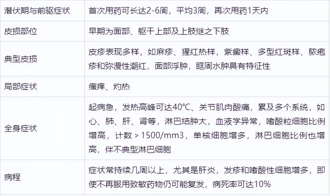 药疹的常见病因与护理方法,药疹的症状和治疗首选药
