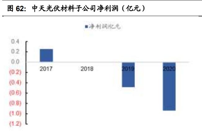 中天科技研究报告：海缆龙头企业，光储业务加速