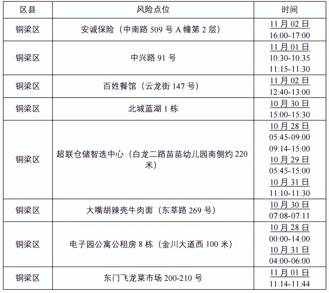 渝中大渡口渝北沙坪坝,大渡口渝中沙坪坝