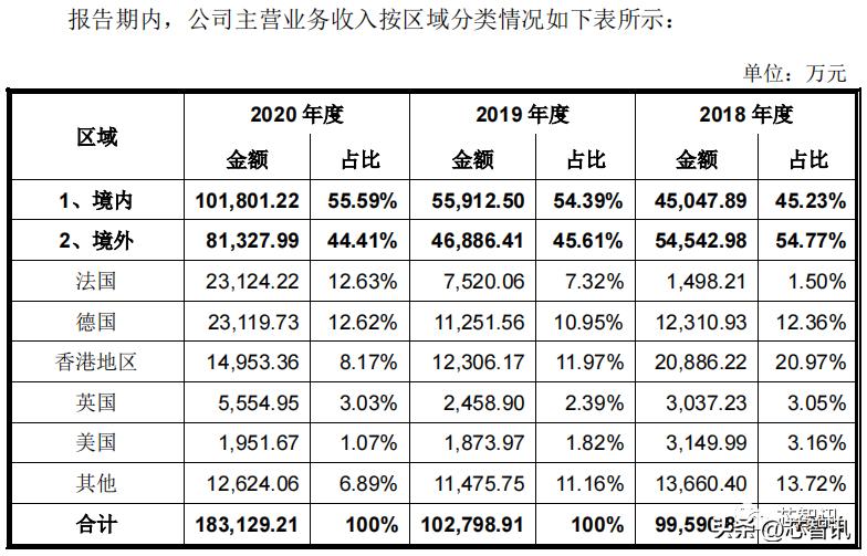 深圳市亿道信息ipo招股书,亿道信息ipo