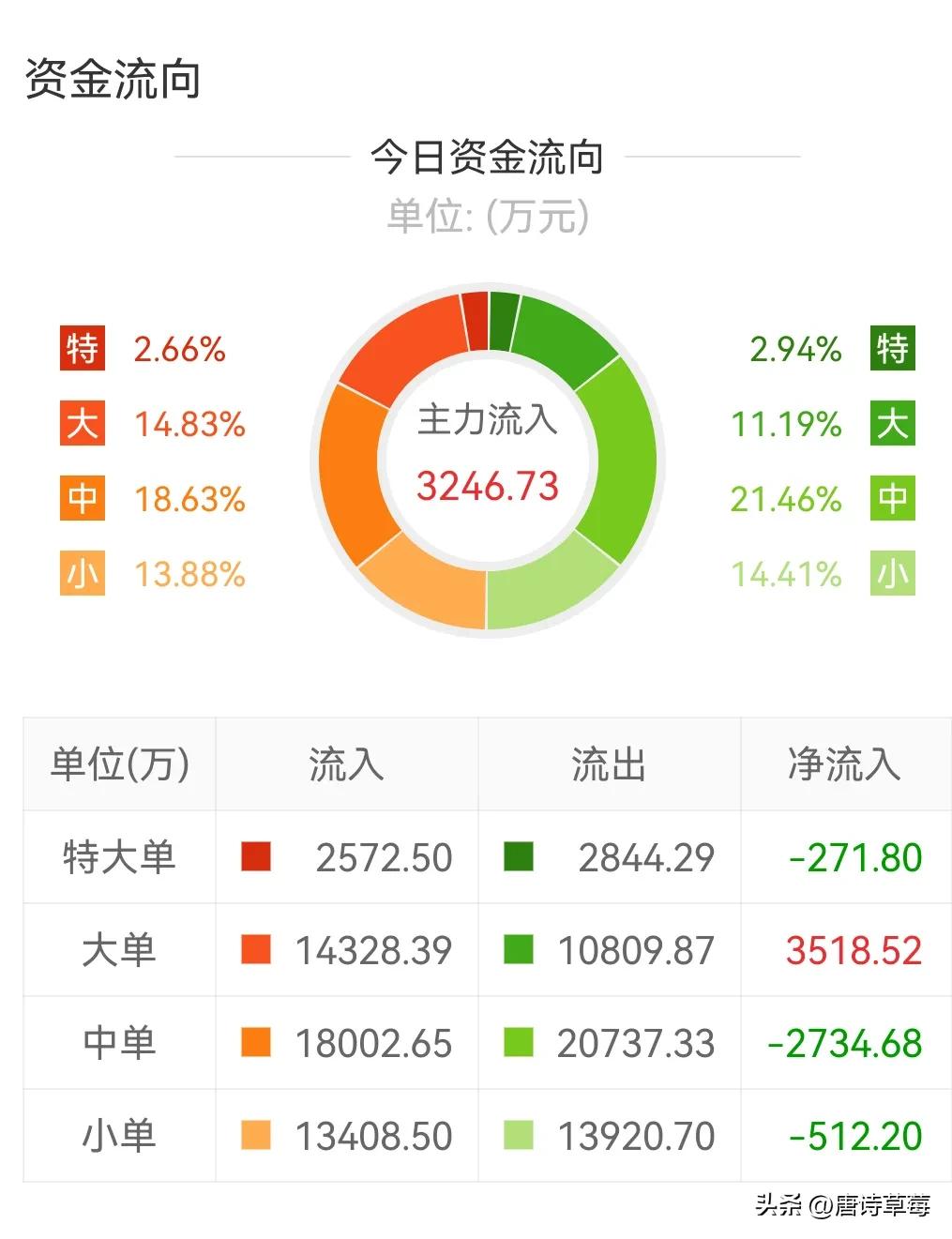 新股打新有没有猫腻,打新骗局反套路