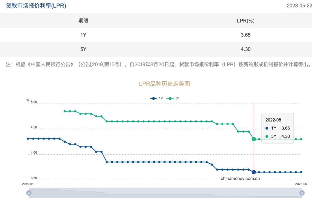 下调后的存款利率是多少,银行为什么下调存款利率