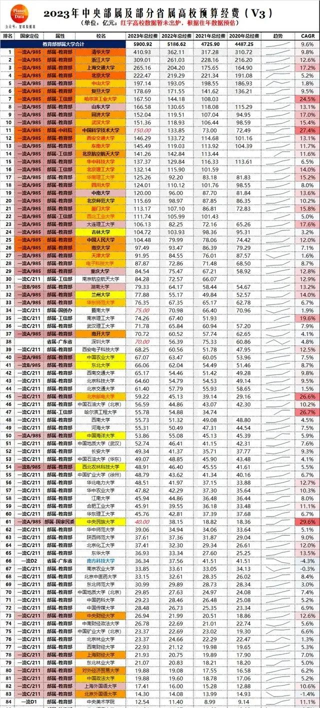 “壮而不悲”的哈工大：一直很强，何来没落