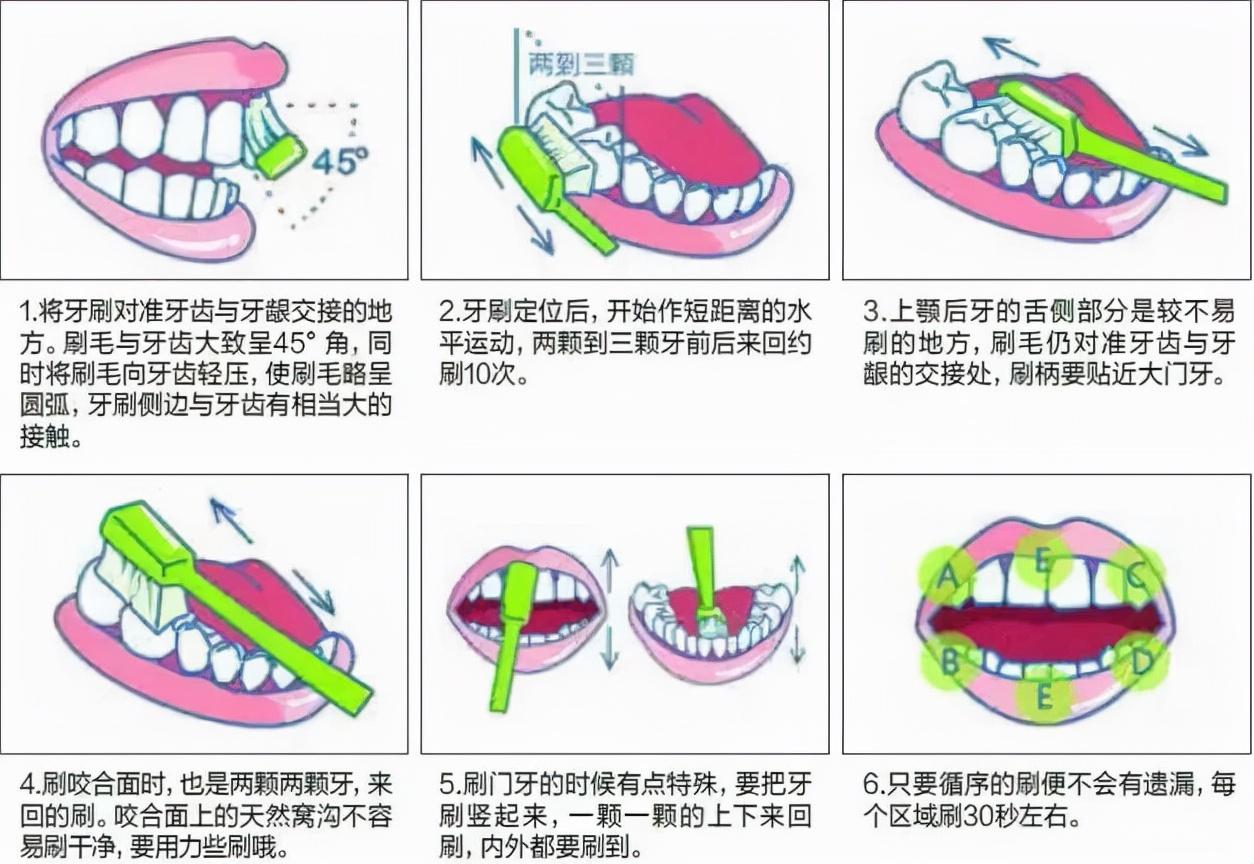 电动牙刷真的比普通牙刷好用么,电动牙刷和普通牙刷哪个更好测评