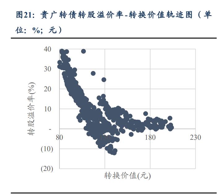 可转债行情每日播报,可转债今日股评
