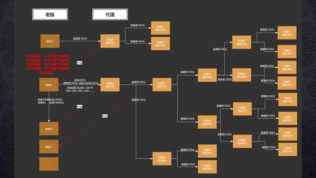 商业返利模式,一级消费返利的商业模式
