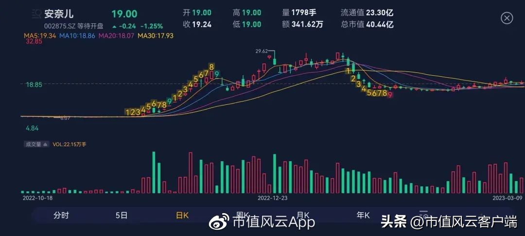 安奈儿生产深圳校服,安奈儿2024年校服