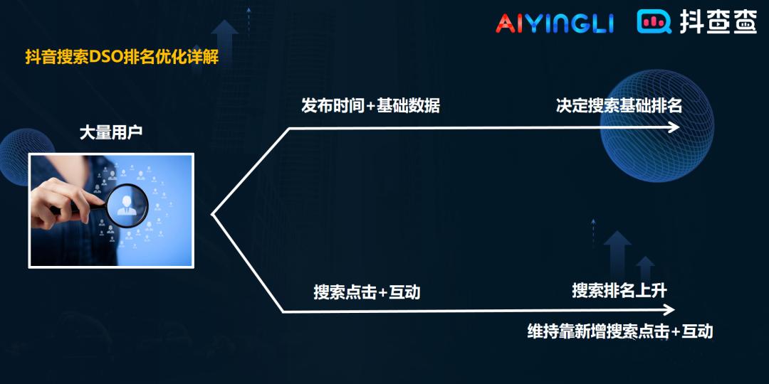 抖音的玩法介绍,抖音搜索解说视频