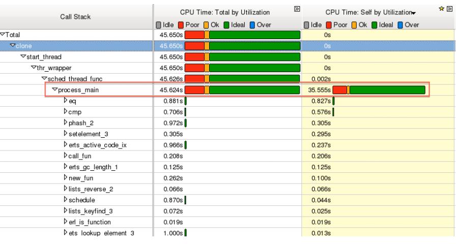windows7cpu占用过高怎么解决,一个游戏cpu占用率100是什么问题
