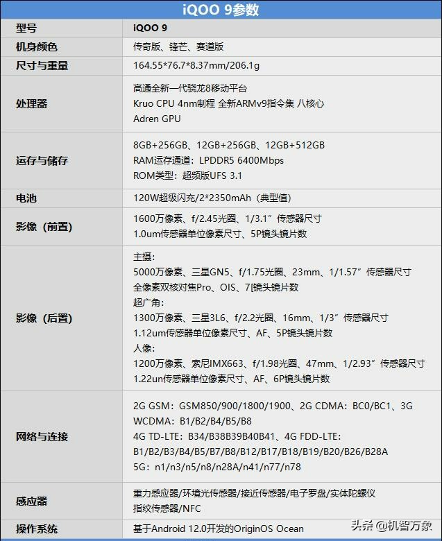 iqoo9强力散热,iqoo9高帧率散热测试