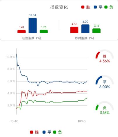 竞彩浦和红钻vs鸟栖沙岩,周六竞彩鹿岛鹿角vs大阪樱花