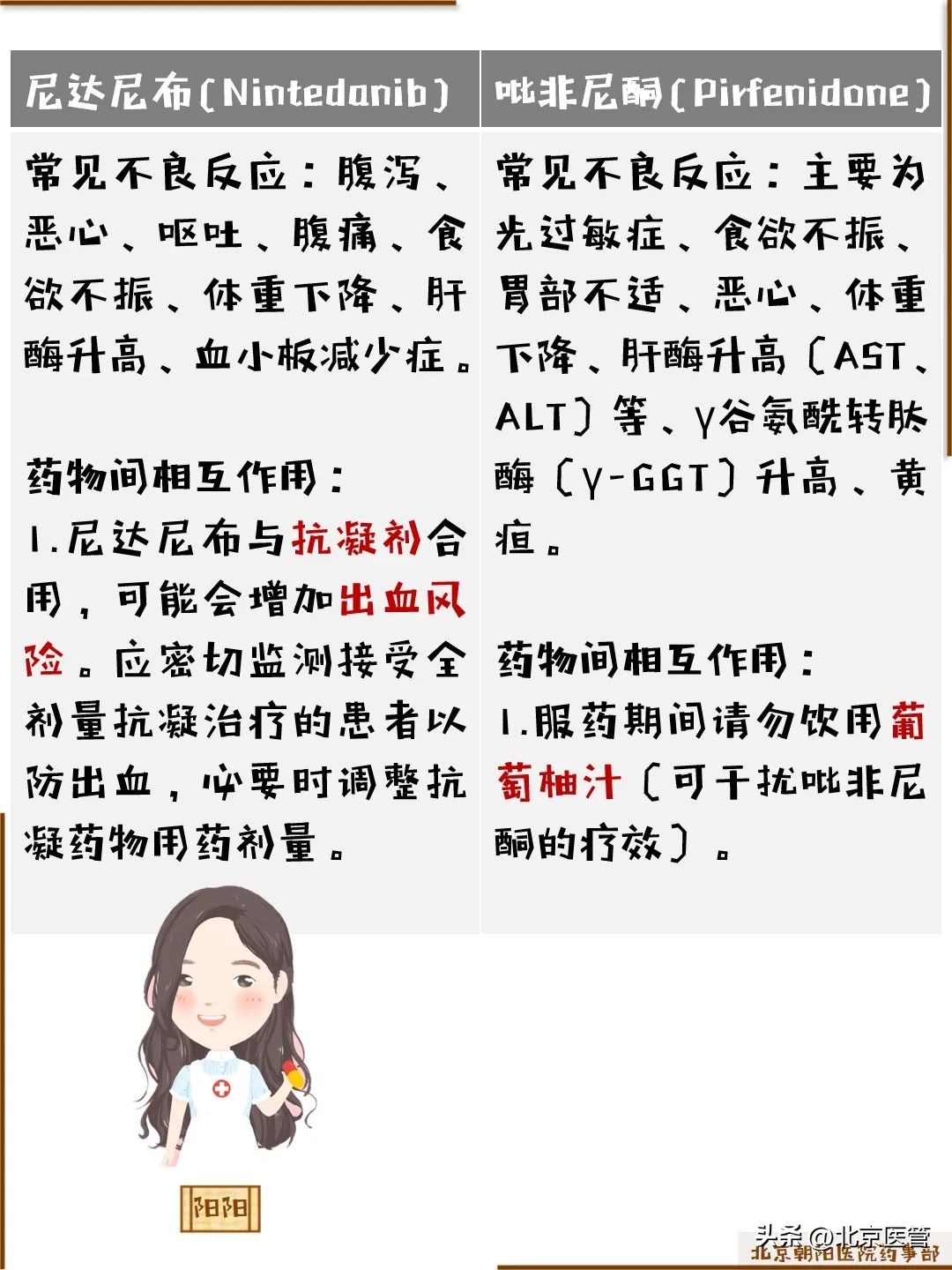 科普丨肺纤维化的治疗药物