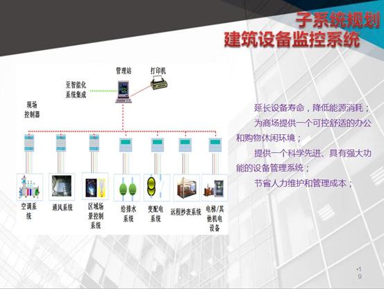 数字化购物中心设计,大型购物中心设计效果图