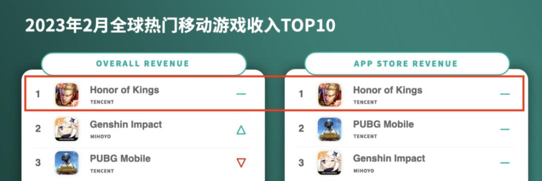 王者荣耀能赚最多金币的模式,王者荣耀真的能赚钱