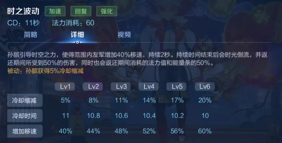 五款兔年限定总胜率仅有49%，马可再拖后腿，过年开黑用谁最香？