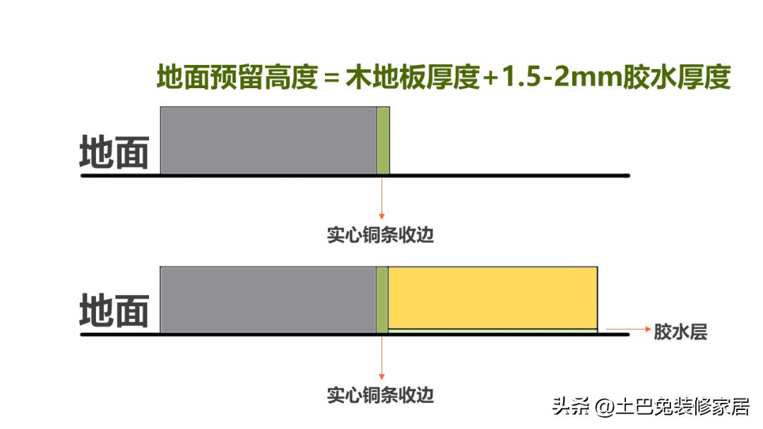 地板应该怎么选择,地板应该怎么选