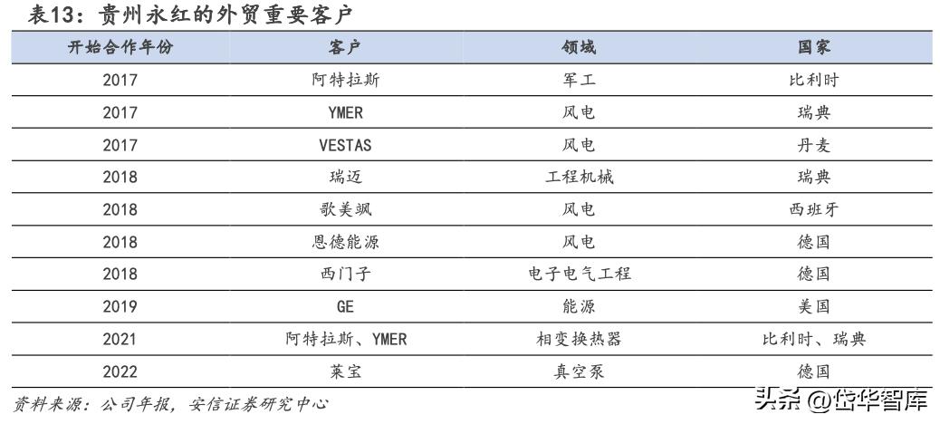 中航重机龙头,中航重机发展前景