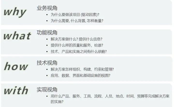售前解决方案工程师需要什么技能,售前解决方案和套路