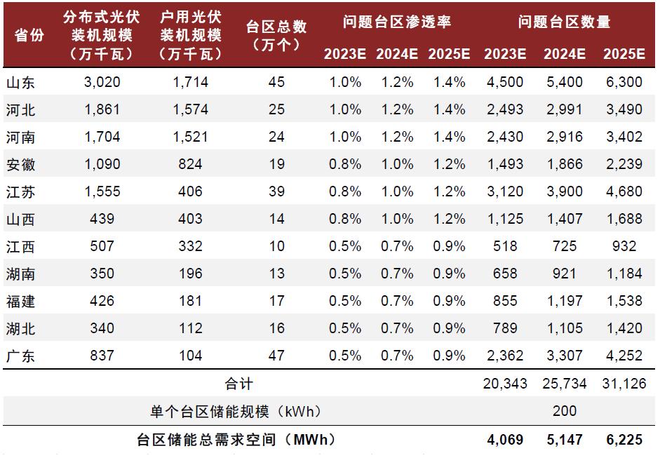 中金2023下半年展望|新型电力系统：*局破**与转型之时