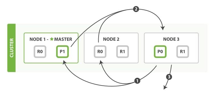 饿了么搜索引擎elasticsearch,美团外卖搜索功能测试