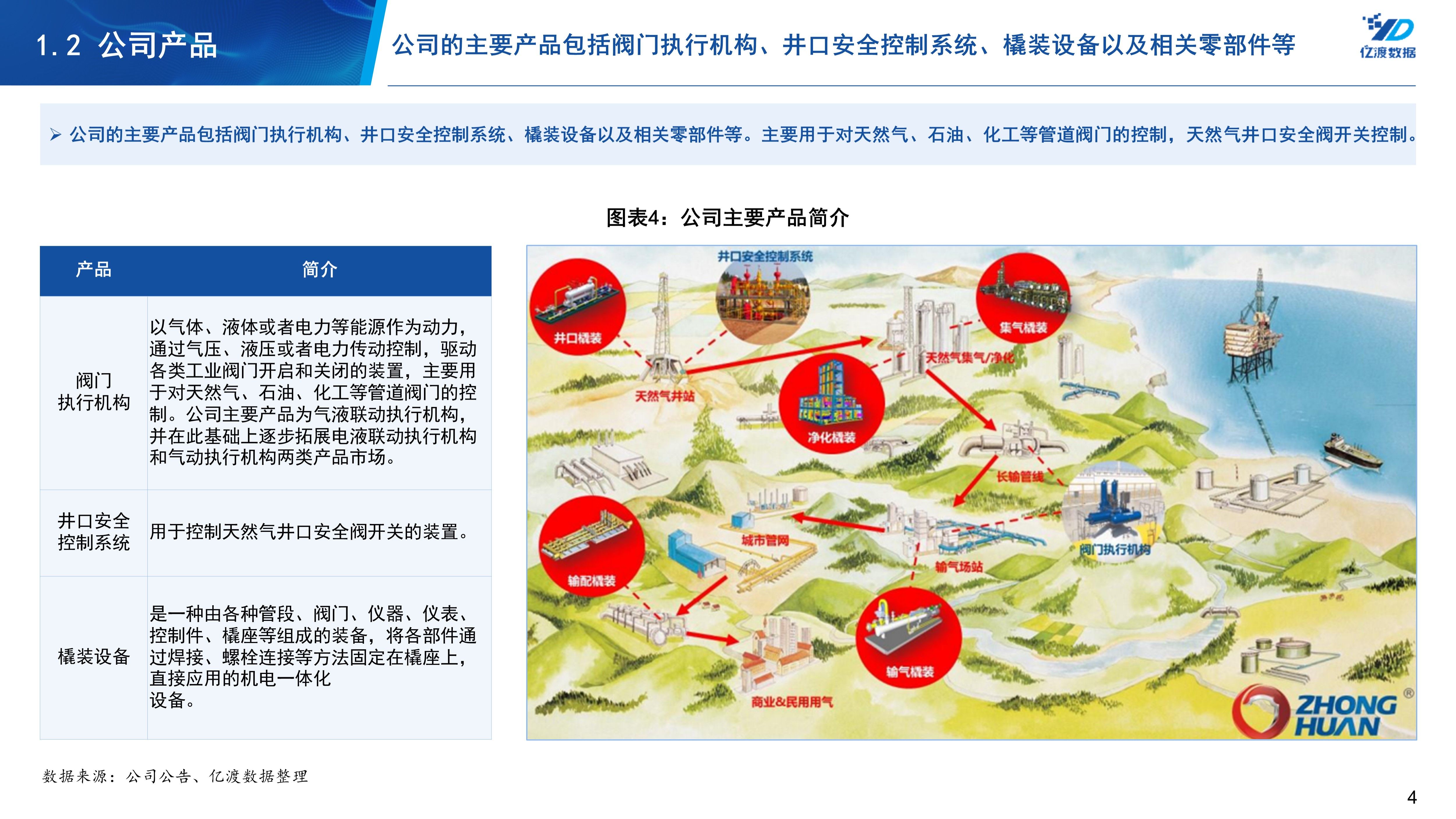 中寰气动调节阀配套,中寰股份836260股吧