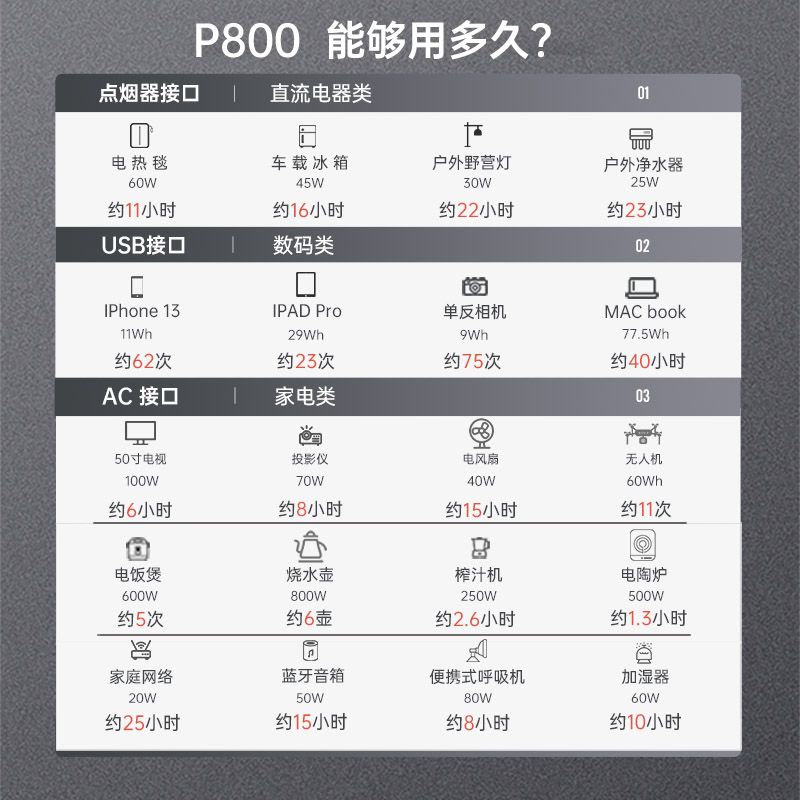 露营用电户外储能电源,露营户外电源省钱