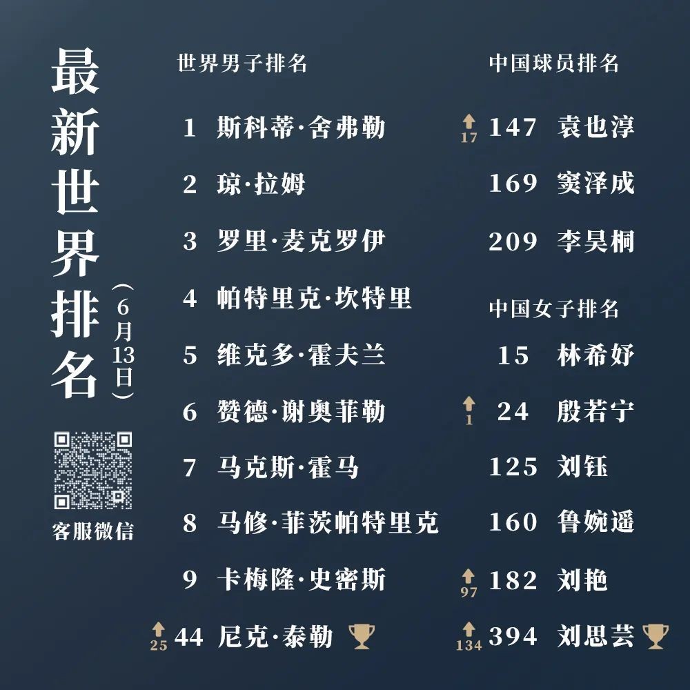 美国公开赛2020,美国公开赛半决赛对阵