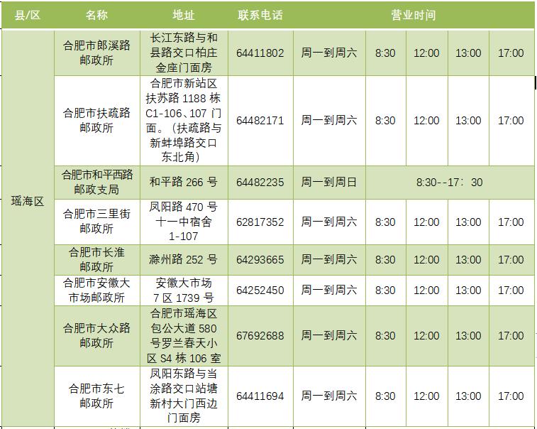 合肥发补贴最新消息,合肥价格临时补贴啥时候发放