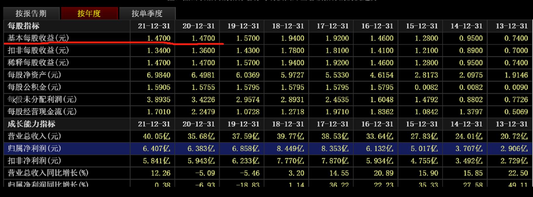股价计算公式与股价的关系,股票股价怎么计算