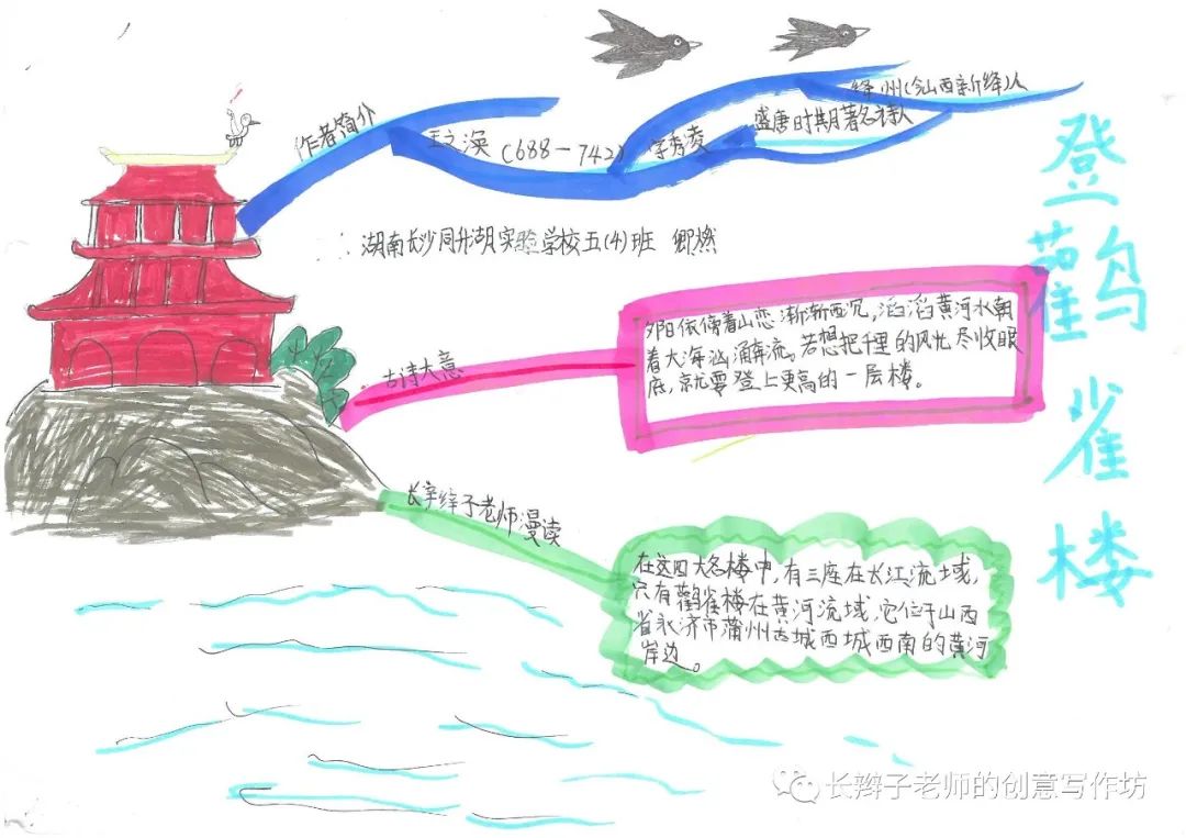 7年级上册古诗思维导图带画,古诗文鉴赏答题模板思维导图