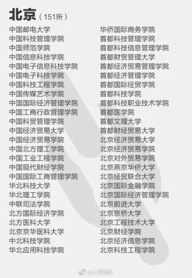 这些坑爹的野鸡大学你上了吗,千万要留意的野鸡大学