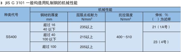 外球面带座轴承的优缺点,带座外球面轴承有哪些