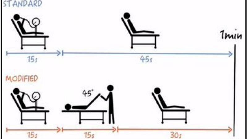 1岁小孩心跳快是什么原因,儿童室上速心率过速怎么治疗