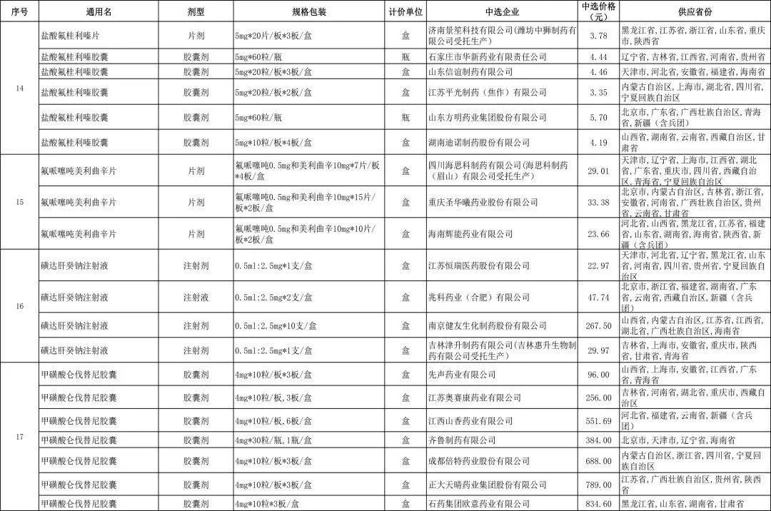 肝癌靶向药仑伐替尼一盒不足100元？你买的到吗？不一定