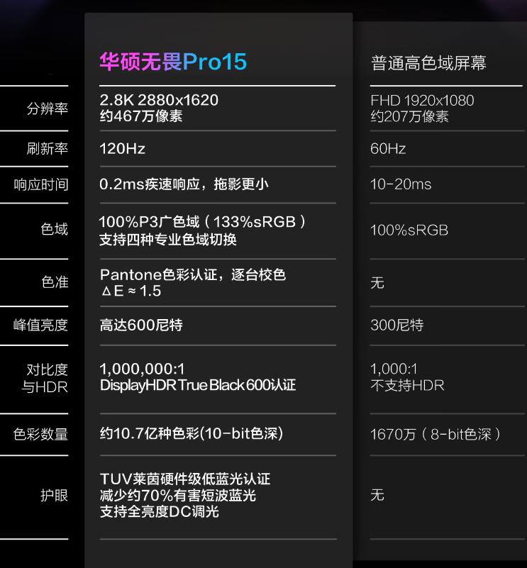 华硕无畏pro15独显3050全能本,华硕无畏15pro2022轻薄本压标